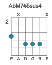Guitar voicing #3 of the Ab M7#5sus4 chord